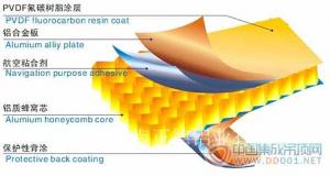 铝质蜂窝板